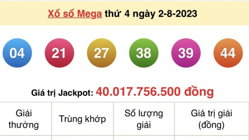 Xổ số Mega 6/45 hàng đầu Việt Nam